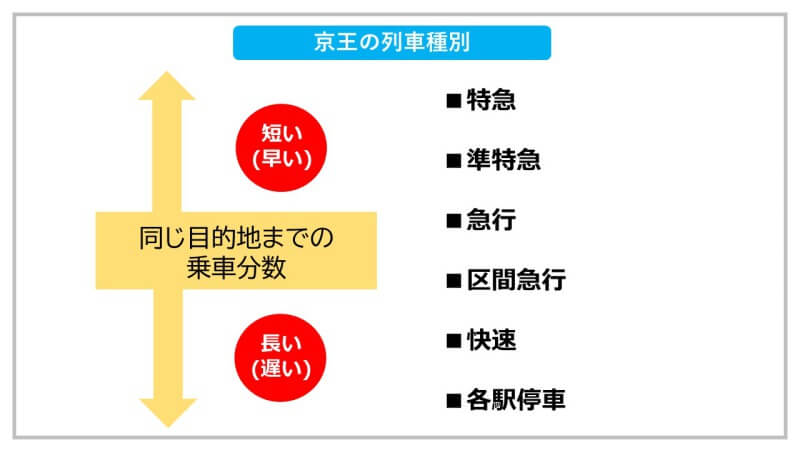 京王線の停車駅 急行はどこに停まる しまブログ