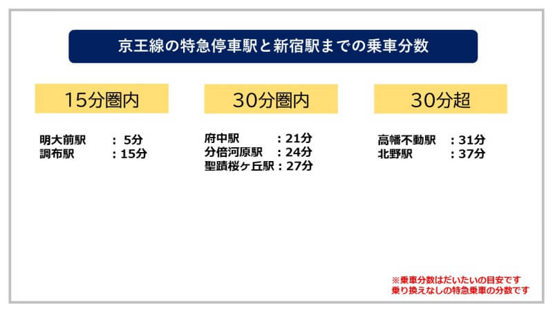 京王線の停車駅 急行はどこに停まる しまブログ