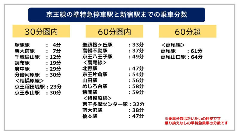 京王線の停車駅 急行はどこに停まる しまブログ