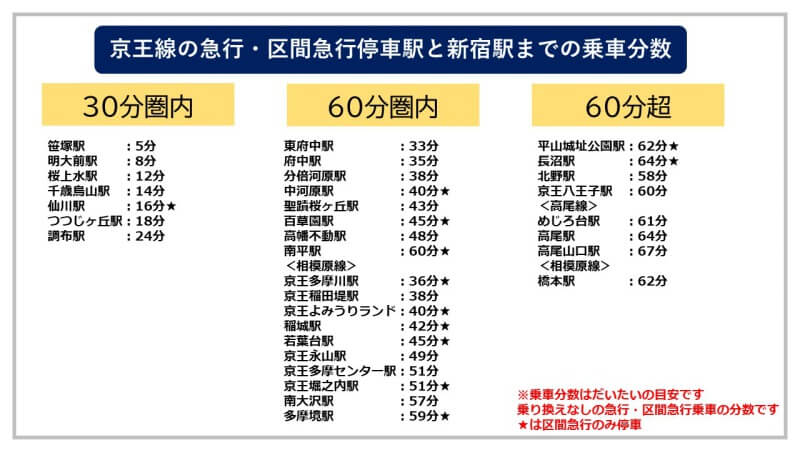 京王線の停車駅 急行はどこに停まる しまブログ