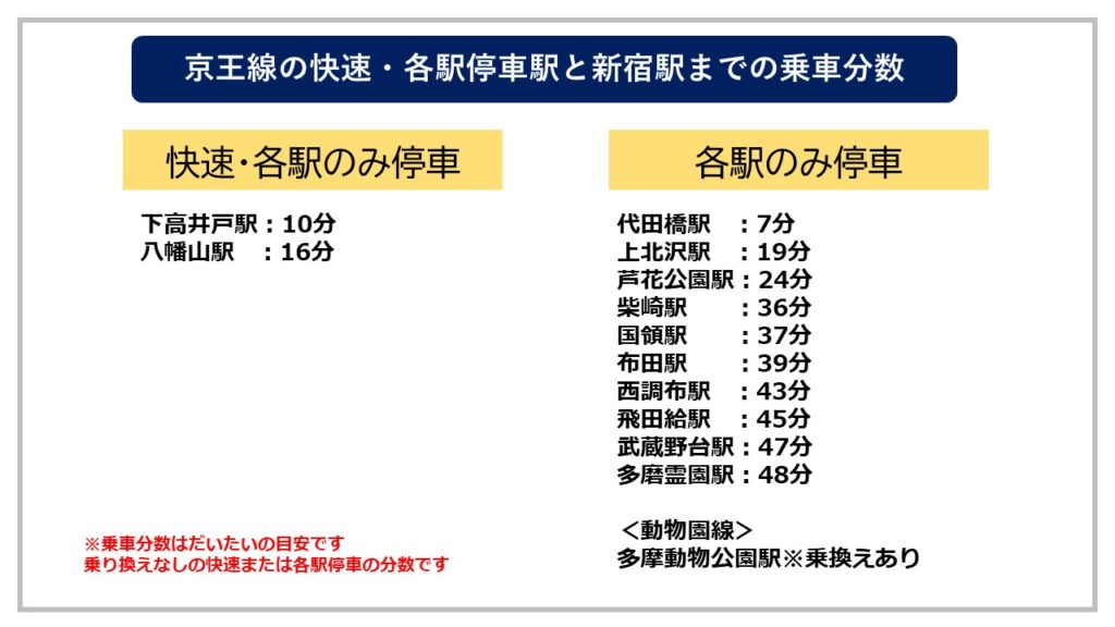 京王線の停車駅 急行はどこに停まる しまブログ