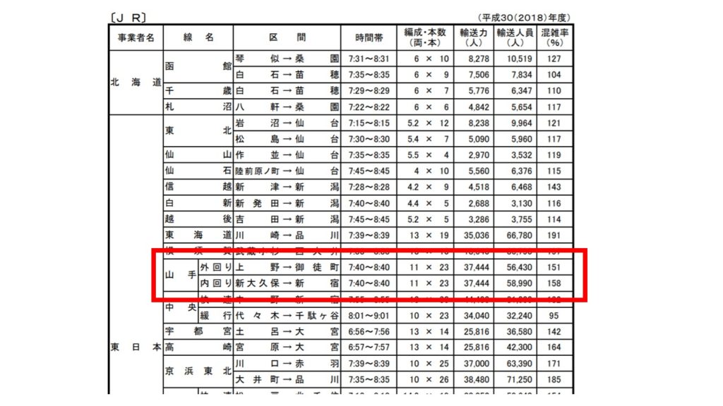 山手線の停車駅 どれくらい混雑するの しまブログ